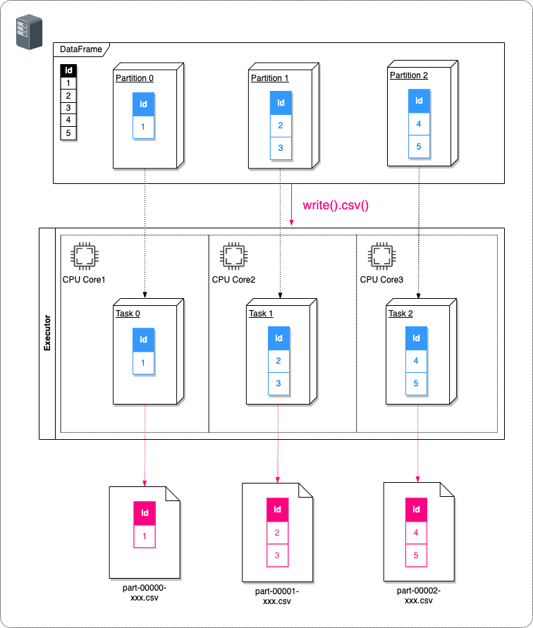 図４.　パーティションの再分割２−１