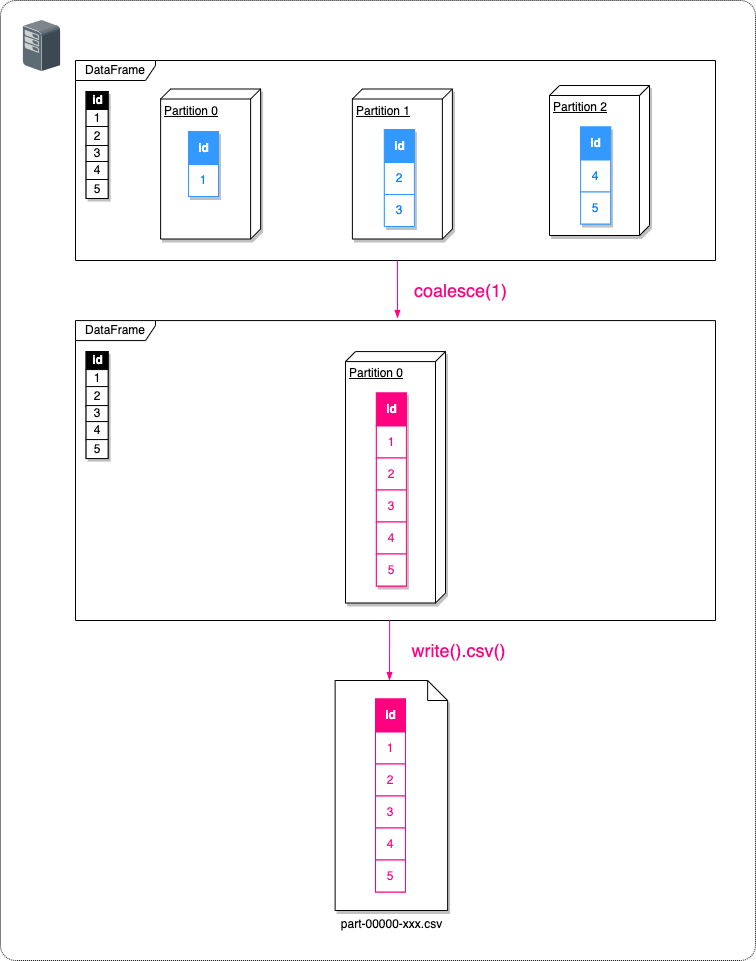 図５.　パーティションの再分割２−２