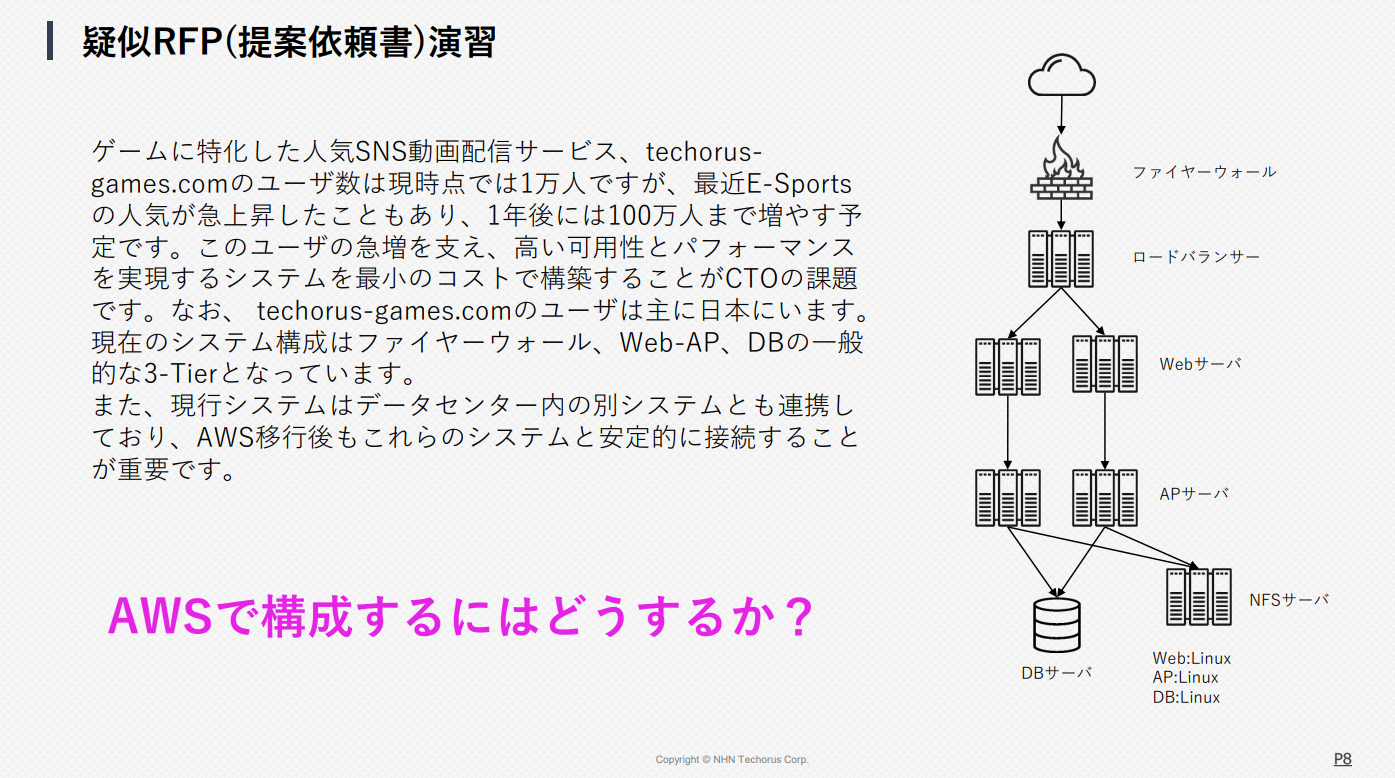 今回の道場のお題