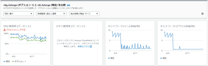 Compute Optimizerでメモリ使用率が表示されていない画面