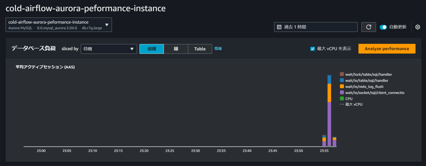 Analyze performanceの選択画面