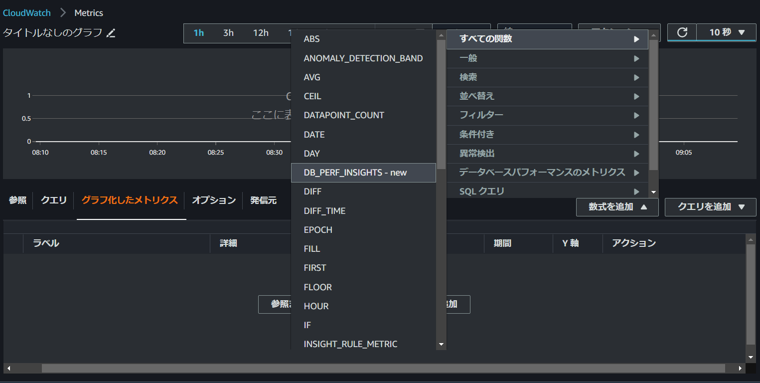 CloudWatchでDB_PERF_INSIGHTSを選択